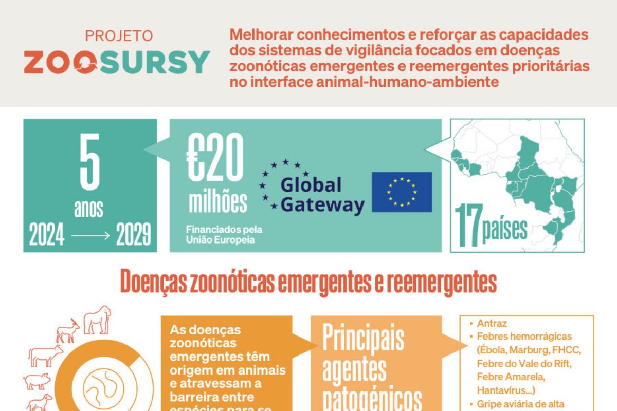 Zoosursy-A4_PORTUGUESE_final